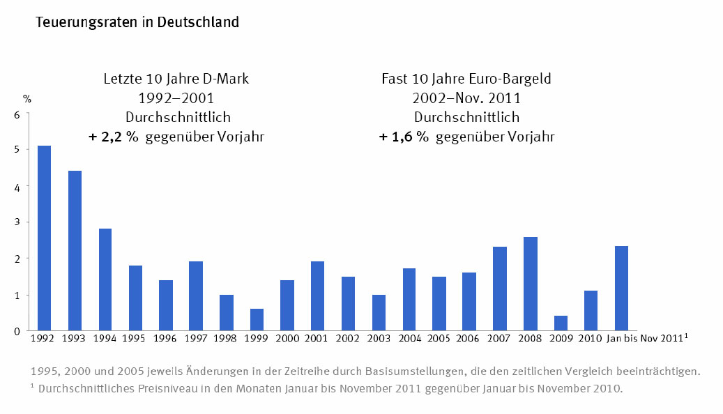 Teuerung.jpg