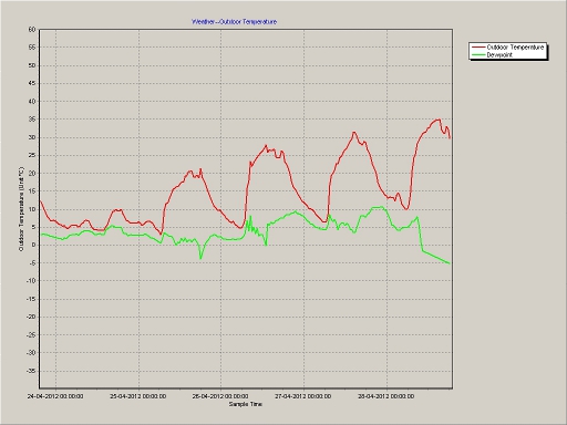 28.4.2012 Weather small.jpg